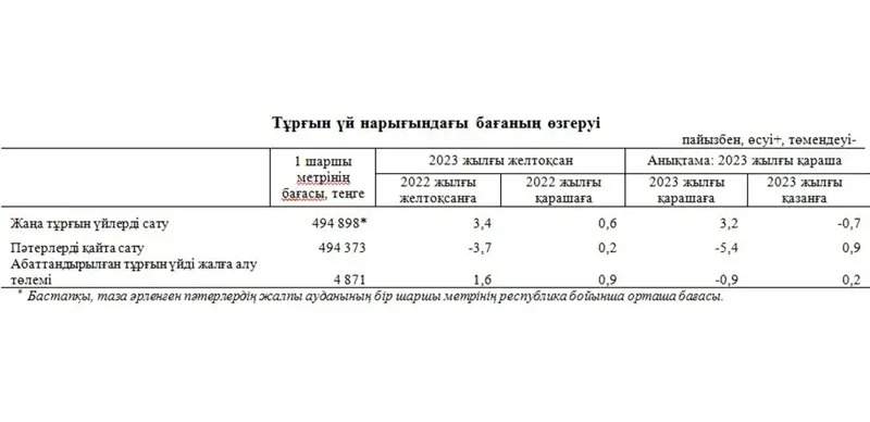уй-жой бозорида нархлар уй-жой бозорида нархлар
