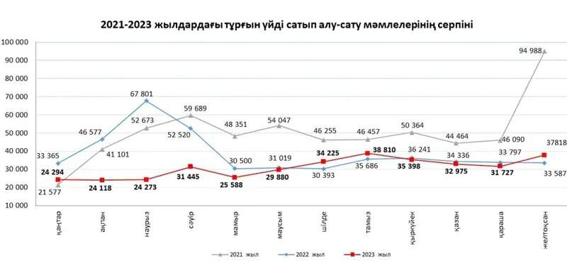 уй-жой бозорида нархлар уй-жой бозорида нархлар
