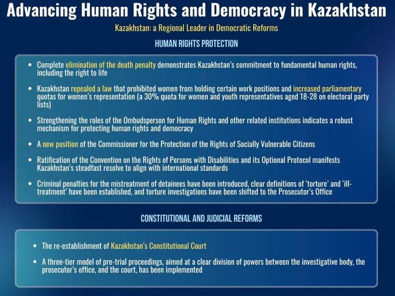 Factsheet on Human Rights in Kazakhstan Factsheet on Human Rights in Kazakhstan