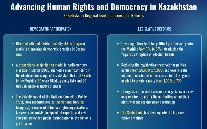 Factsheet on Human Rights in Kazakhstan Factsheet on Human Rights in Kazakhstan