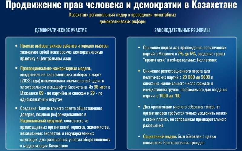 Казахстан реализует конкретные меры по защите прав человека