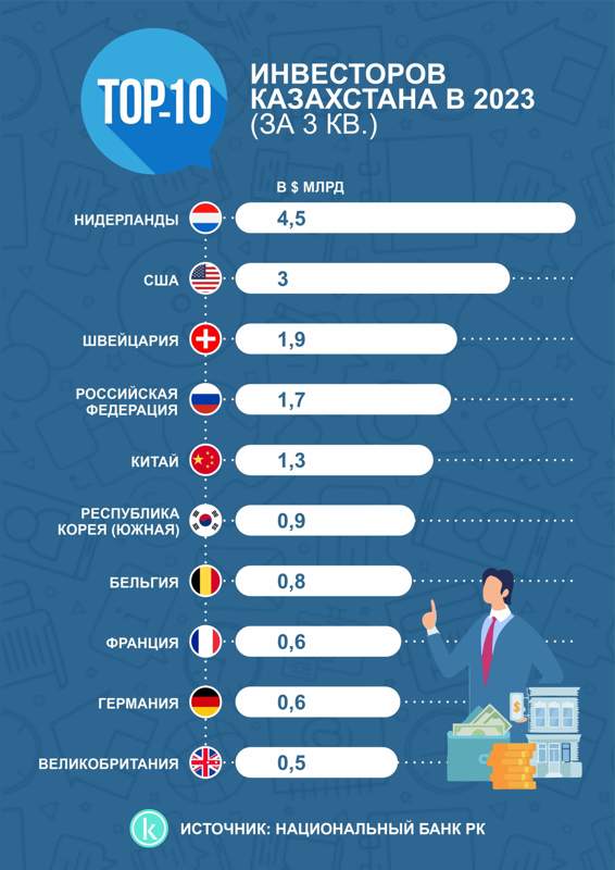 инвестиции инфографика