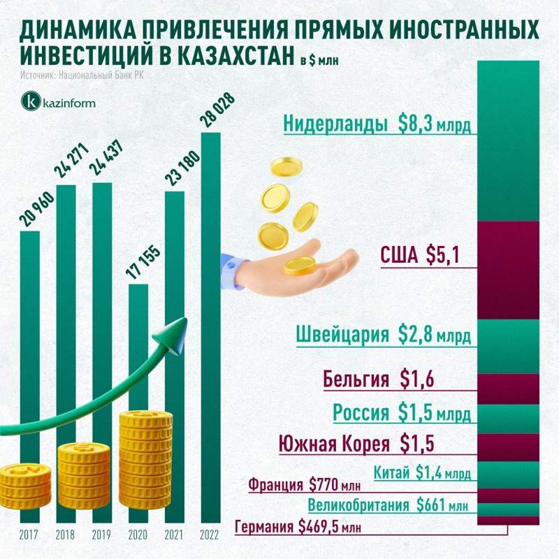 ПИИ инфографика