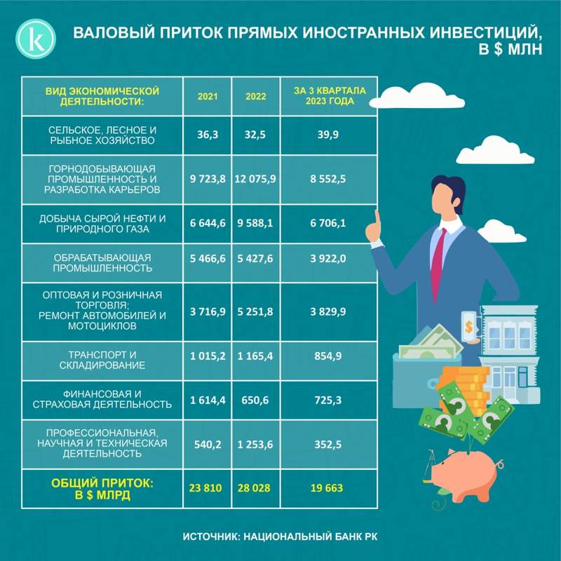 инвестиции инфографика
