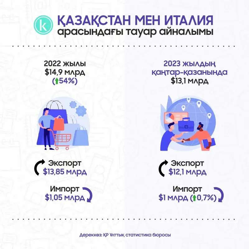 инфо инфо