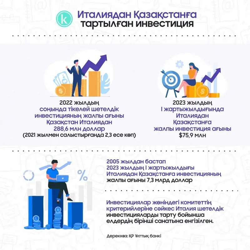 инфо инфо