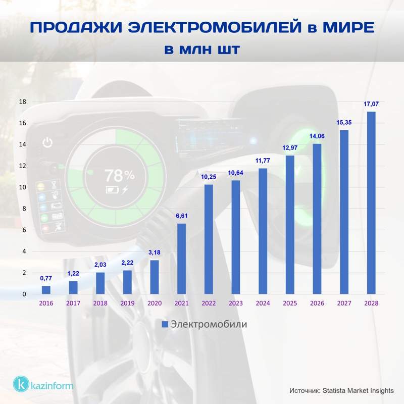 электромобили электромобили