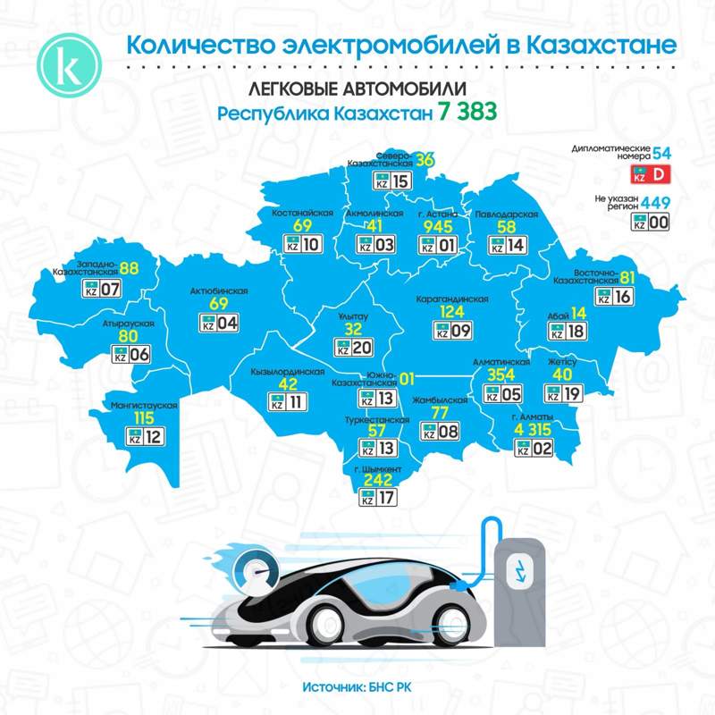 электромобили электромобили