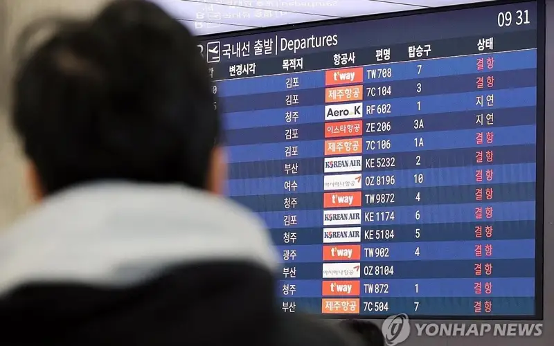Weather in S. Korea