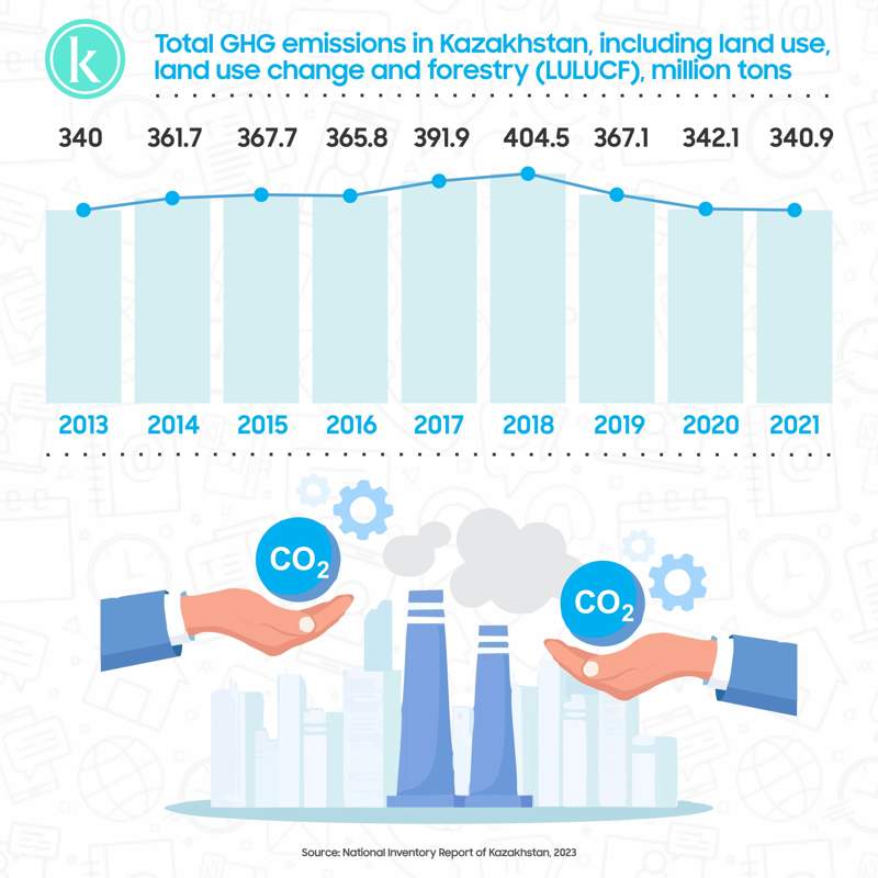 Carbon neutrality Carbon neutrality