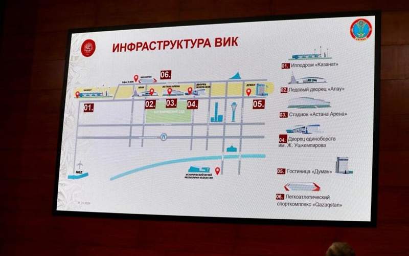 Всемирные игры кочевников