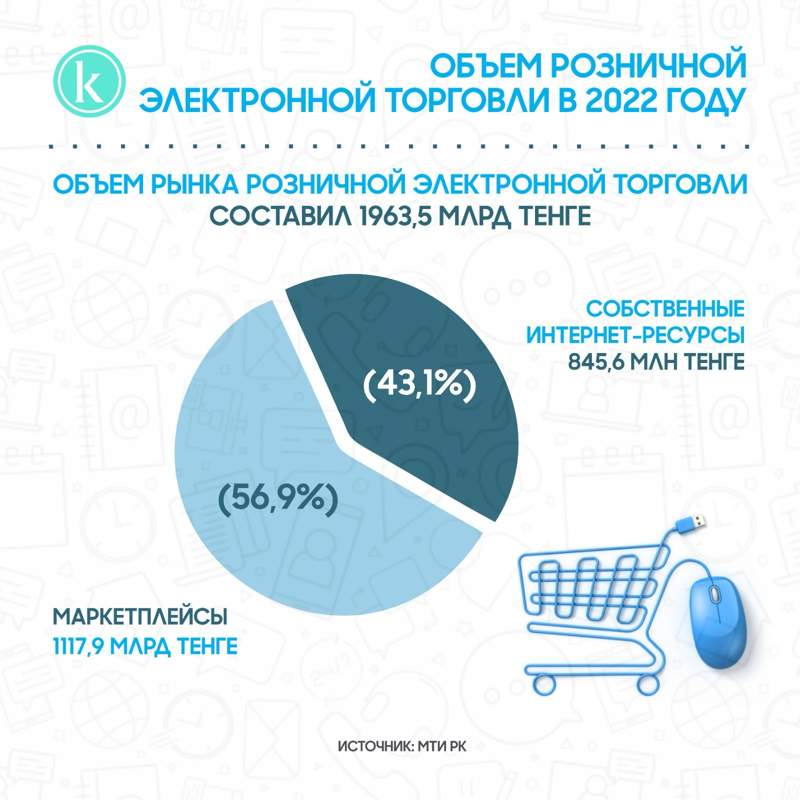 инфографика