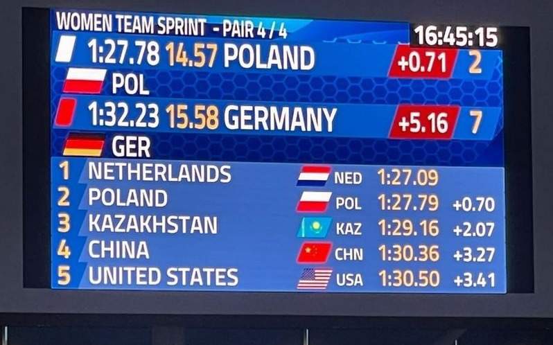 Карагандинская конькобежка завоевала бронзу на Кубке мира