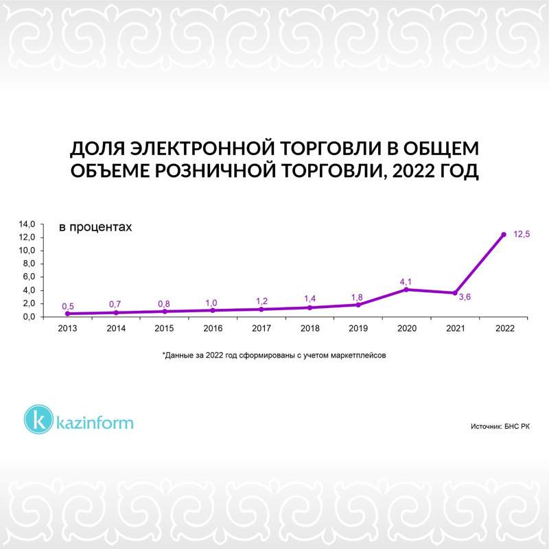 инфографика