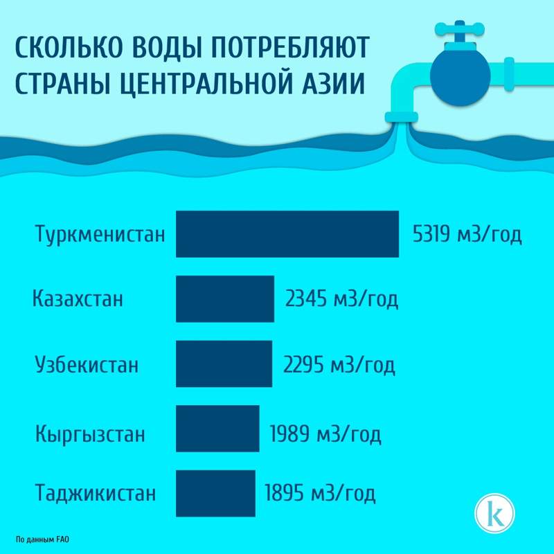 инфографика