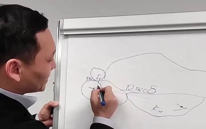 Kólik mınıstrligi Sanjar Boqaevtyń kezekti synyna jaýap berdi