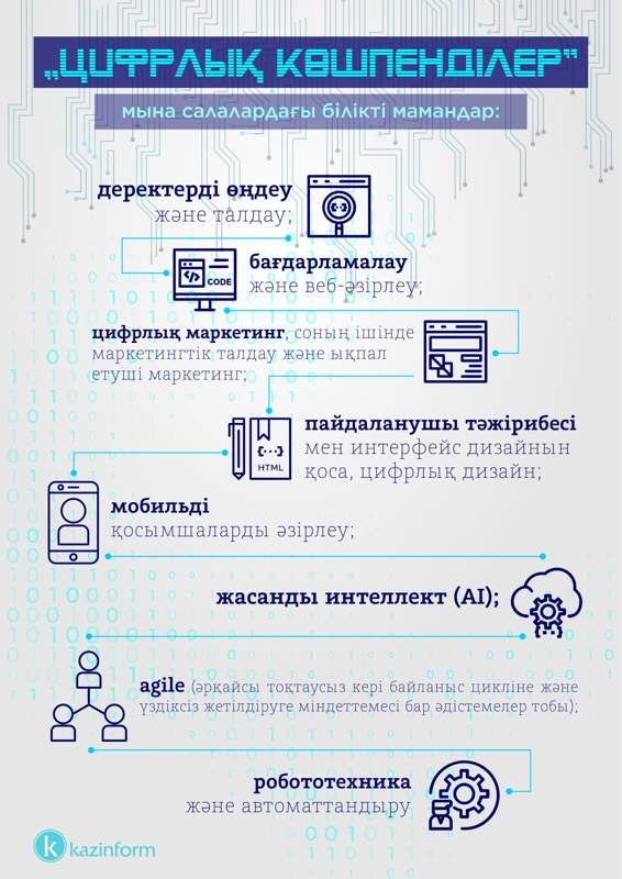 Tsıfrlyq kóshpendi