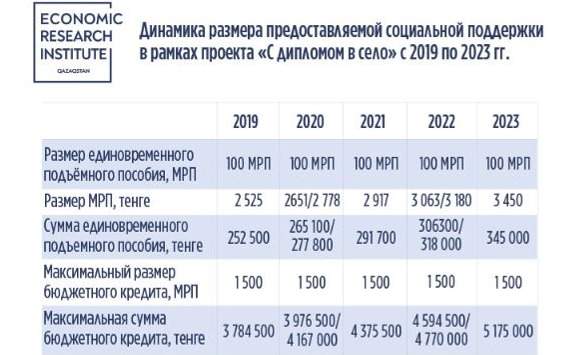 инфографика