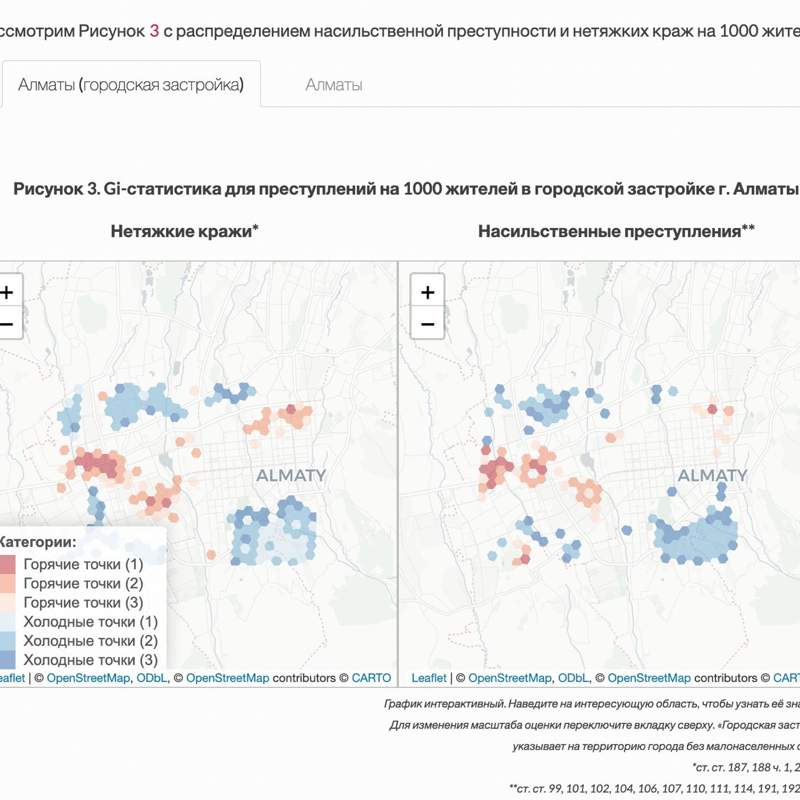 Названы самые криминальные районы Астаны и Алматы Названы самые криминальные районы Астаны и Алматы