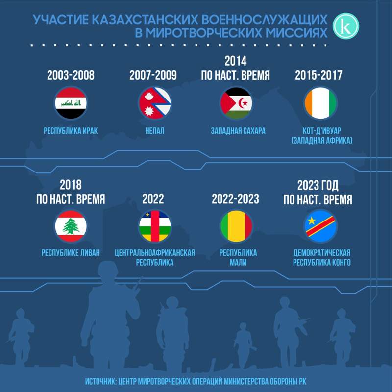 инфографика миротворцы