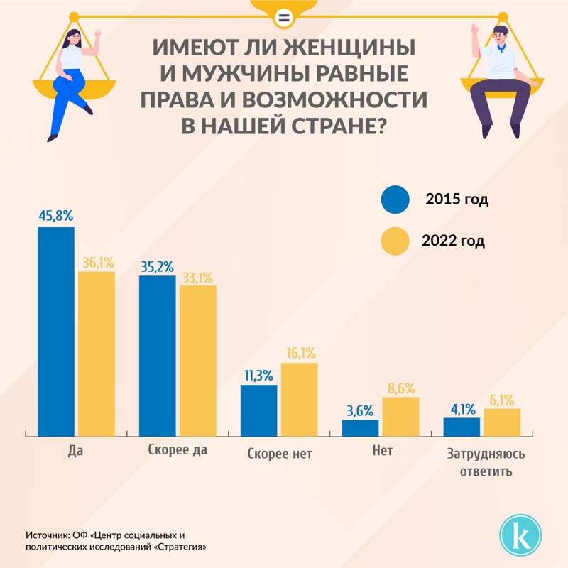 инфографика