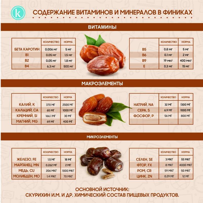 инфографика инфографика