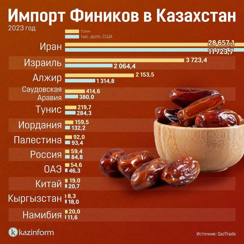 инфографика