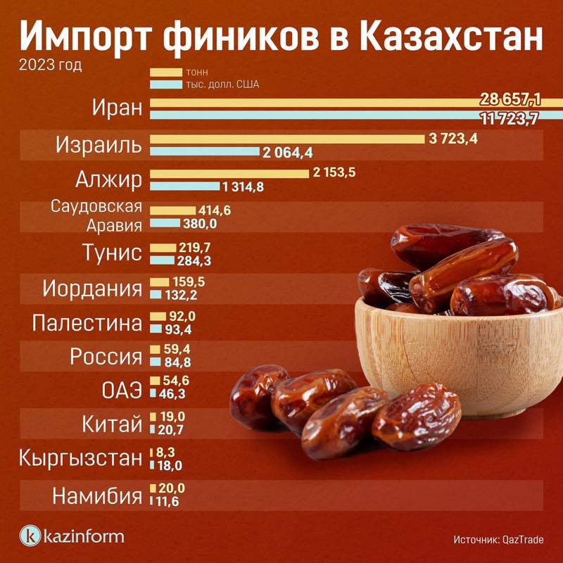 инфографика