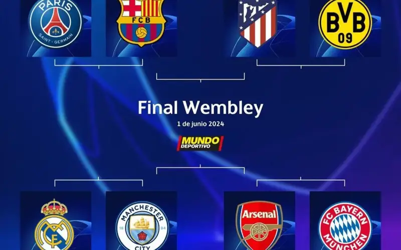 Лига Чемпионов УЕФА: Жребий брошен