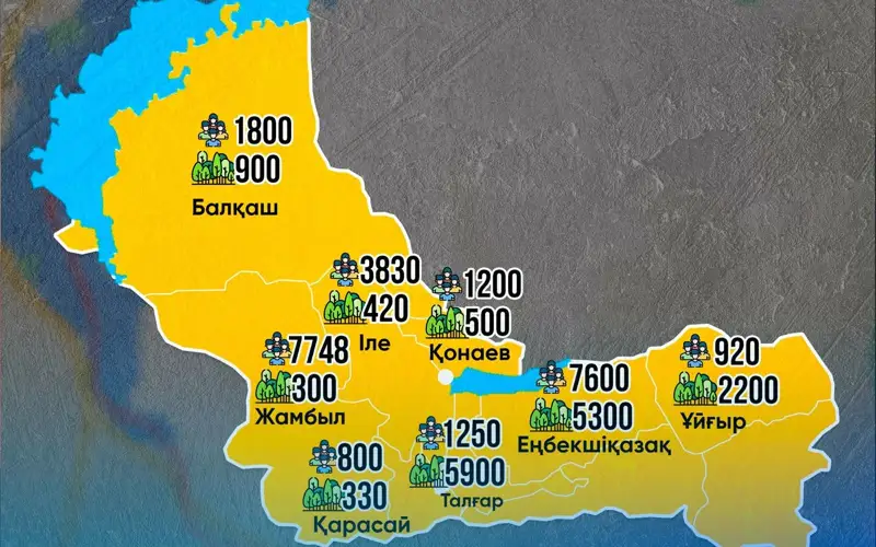 Алматы
