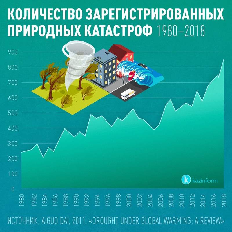 инфографика