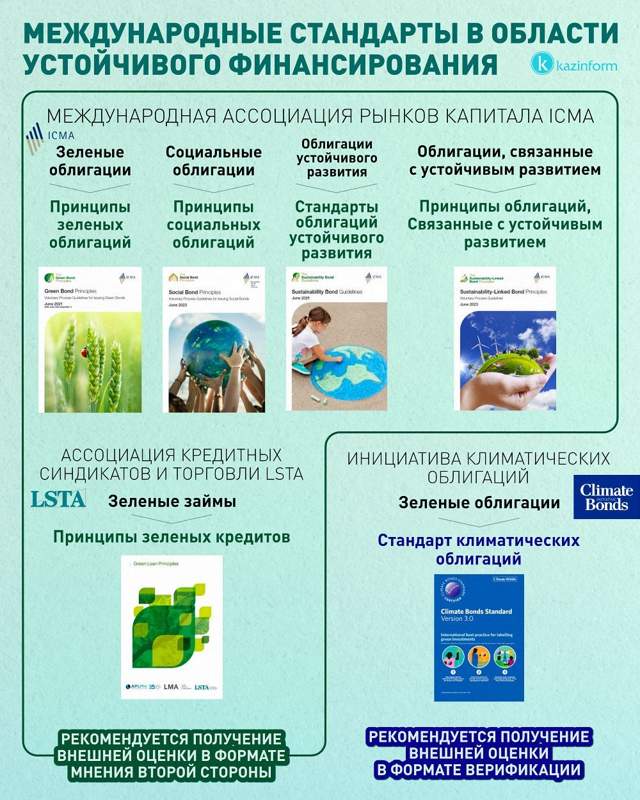 инфографика