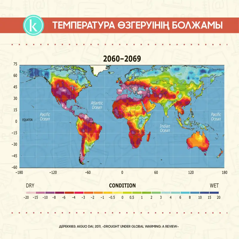 жаһандық жылыну