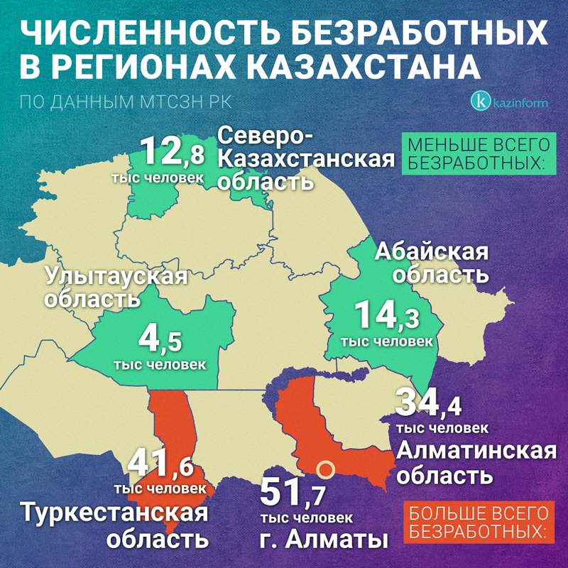 инфографика