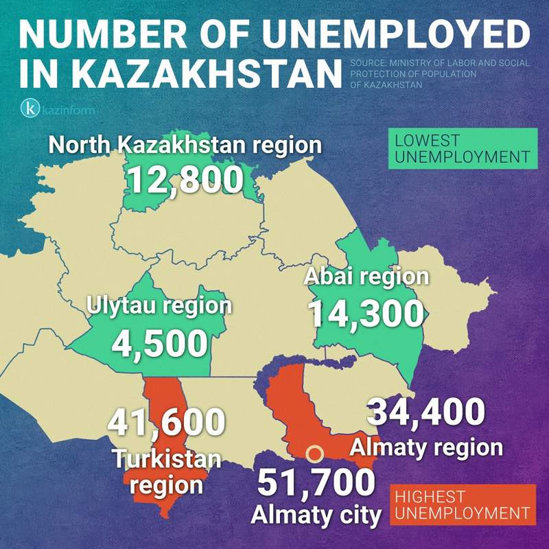 Unemployment dynamics in Kazakhstan. Infographics designed by Kazinform.