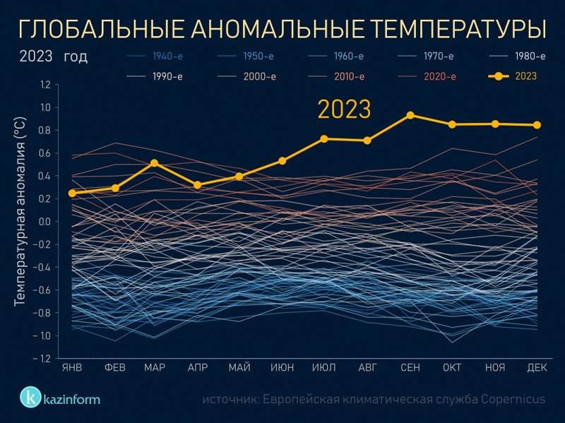 инфографика