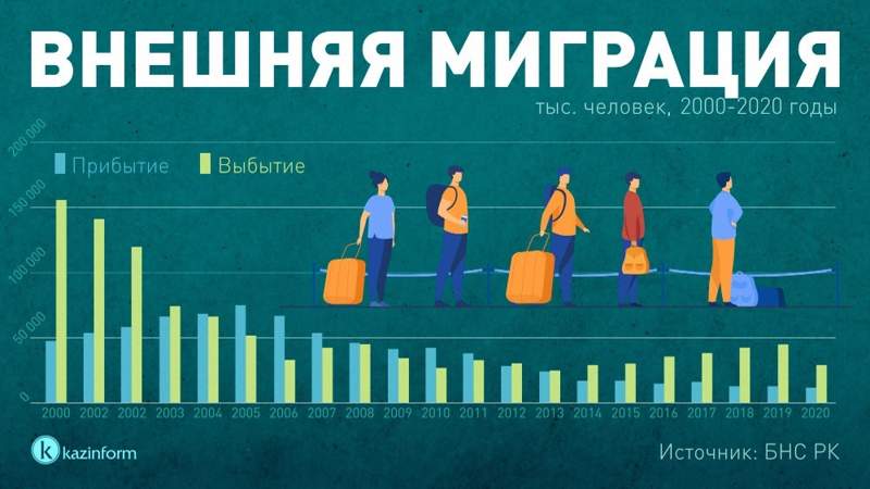 инфографика