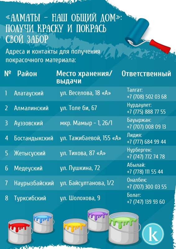 Алматинцы смогут бесплатно получить краску для своего двора