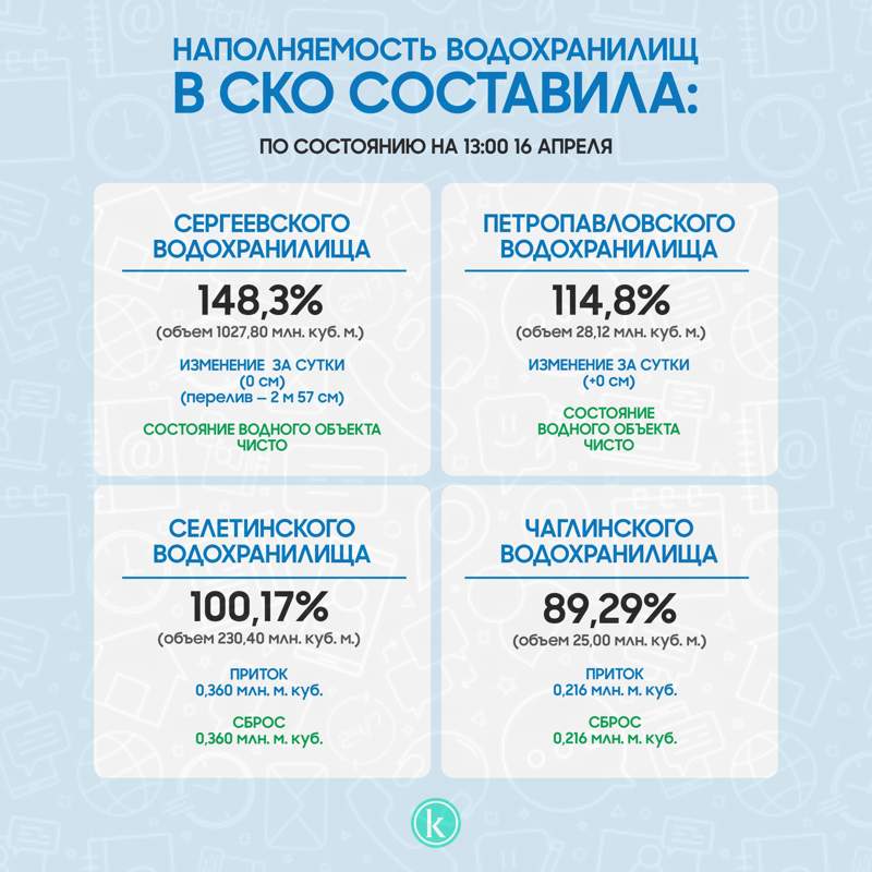 Инфографика