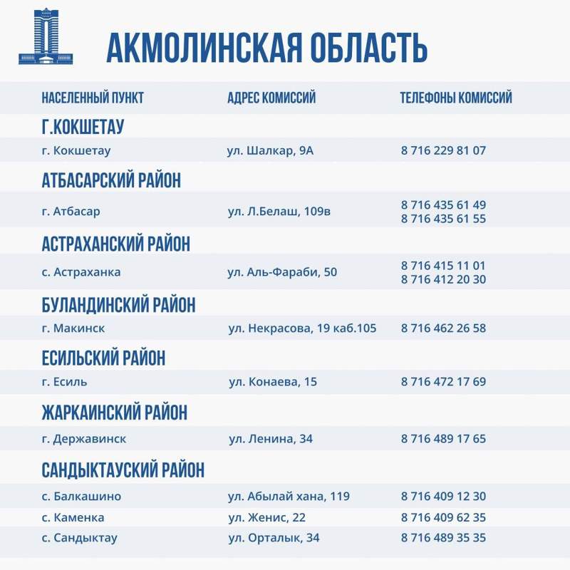 контакты региональных комиссий по оценке ущерба от паводков в Казахстане