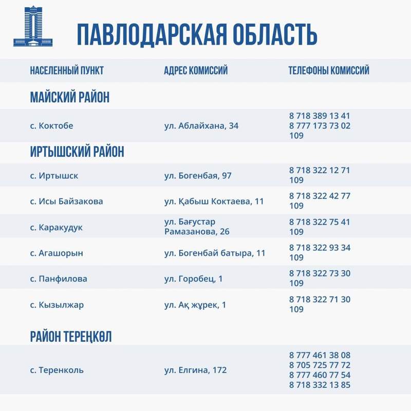контакты региональных комиссий по оценке ущерба от паводков в Казахстане контакты региональных комиссий по оценке ущерба от паводков в Казахстане