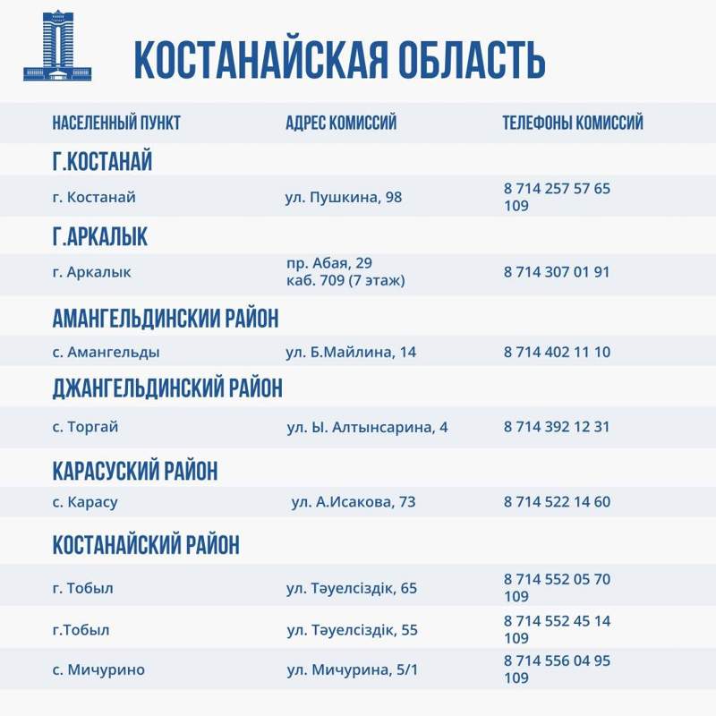 контакты региональных комиссий по оценке ущерба от паводков в Казахстане