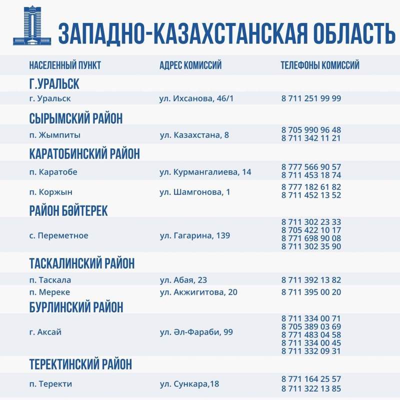 контакты региональных комиссий по оценке ущерба от паводков в Казахстане