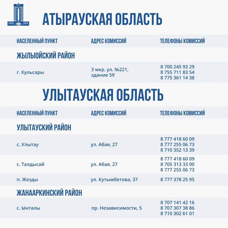 контакты региональных комиссий по оценке ущерба от паводков в Казахстане контакты региональных комиссий по оценке ущерба от паводков в Казахстане