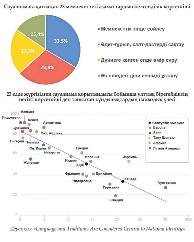 әлем