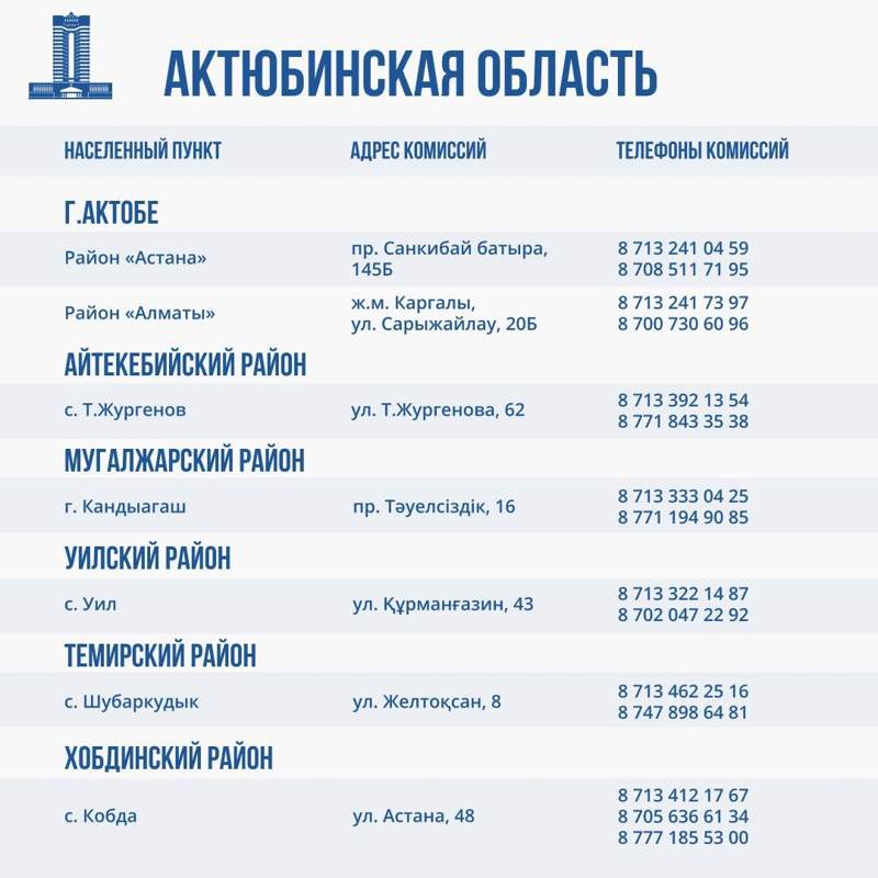 контакты региональных комиссий по оценке ущерба от паводков в Казахстане контакты региональных комиссий по оценке ущерба от паводков в Казахстане