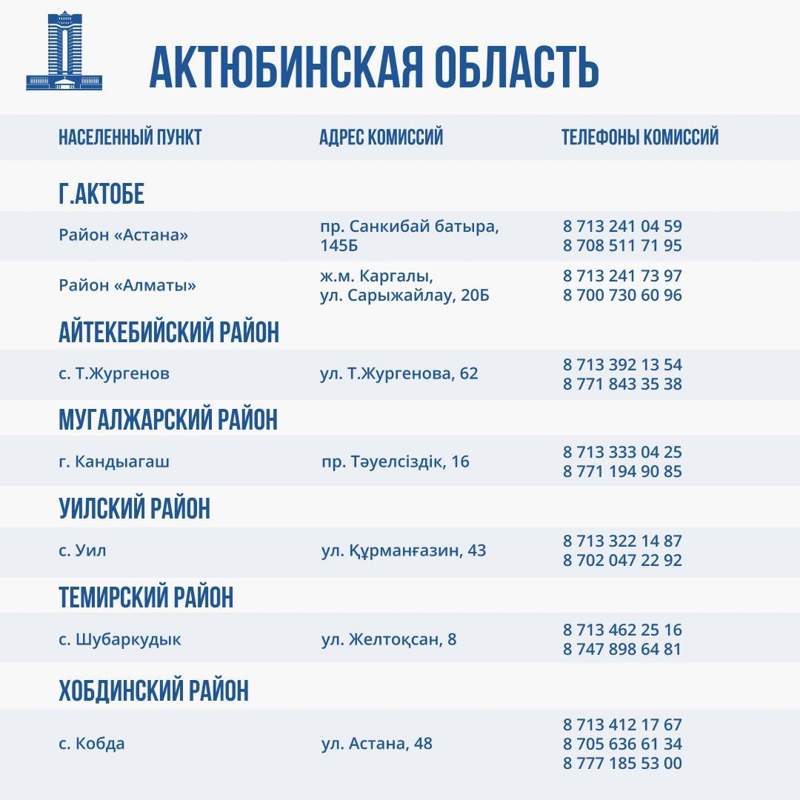 контакты региональных комиссий по оценке ущерба от паводков в Казахстане