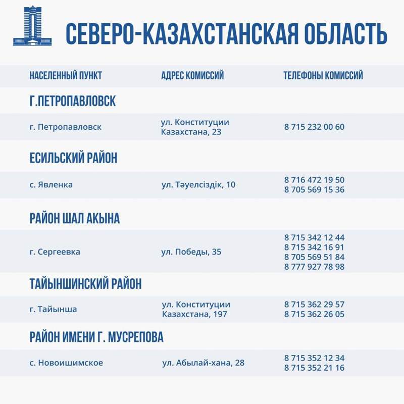контакты региональных комиссий по оценке ущерба от паводков в Казахстане контакты региональных комиссий по оценке ущерба от паводков в Казахстане