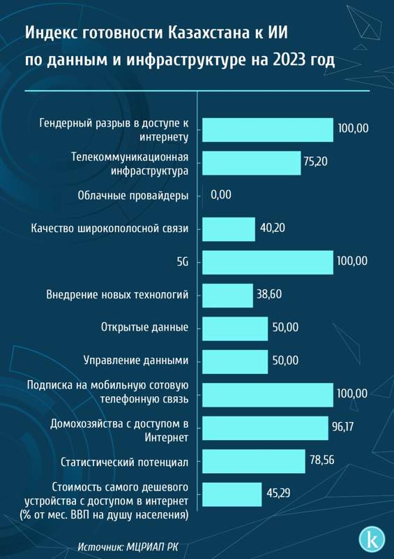 инфографика