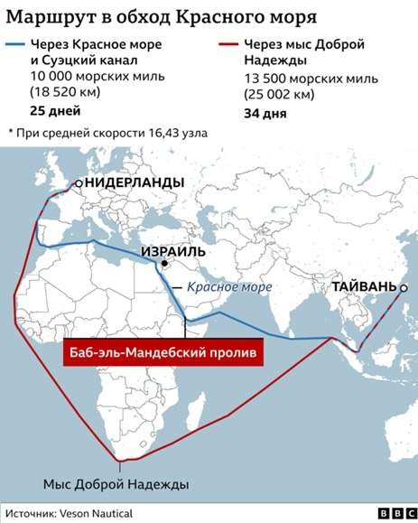 инфографика